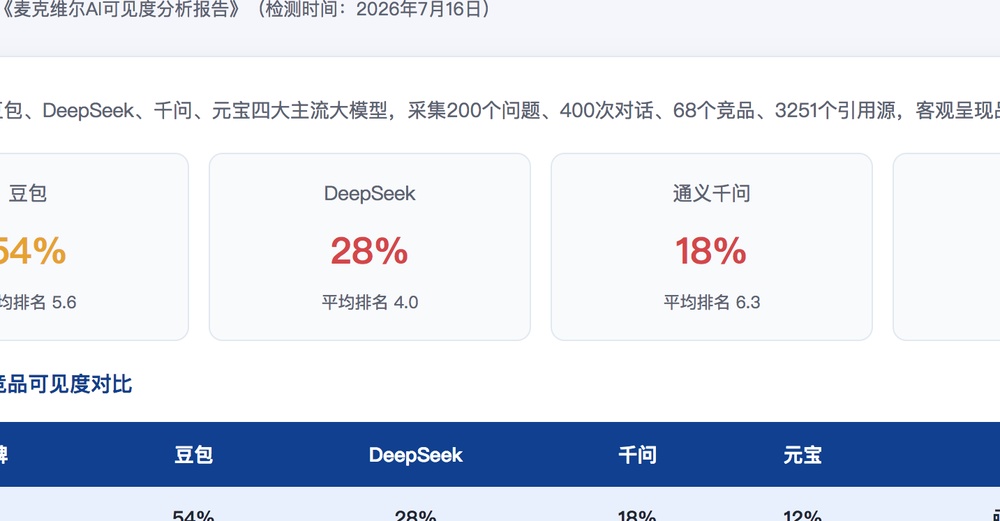 黔南独立站SEO优化